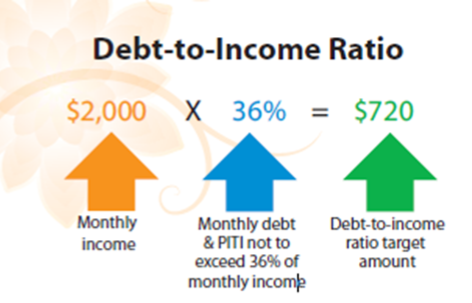 debit credit increase decrease